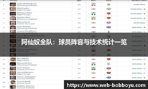阿仙奴全队：球员阵容与技术统计一览